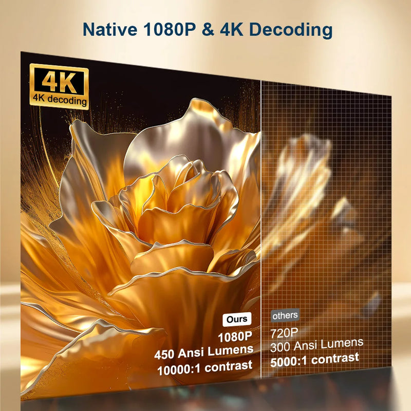 PROGAGA PG370 1080P Full HD Projector For Movie WiFi Android Projector 4K PG370 Smart TV Home Theater Mini Portable Video Beamer