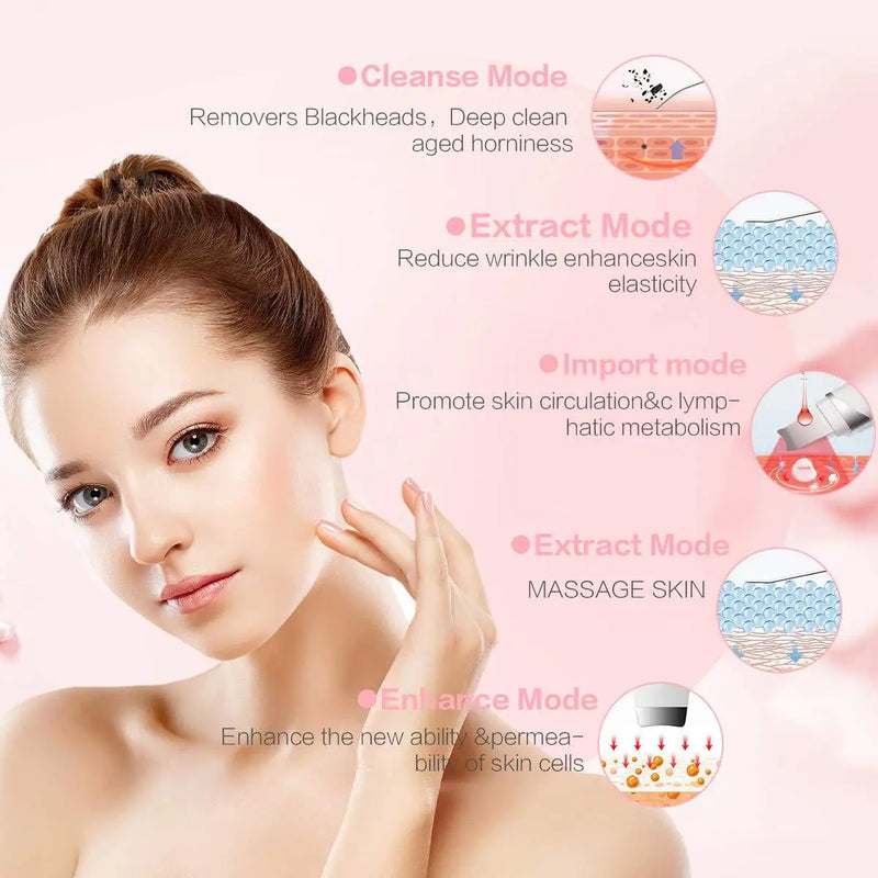 LCD Ultrasonic Skin Spatula - Pore Cleaner & Blackhead Remover Facial Skincare Device